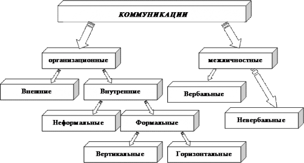 Цель курсовой работы  1