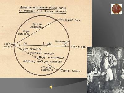 Анализ рассказа “ионыч” чехова: тема, идея, суть, смысл произведения