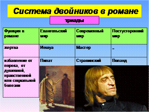 Сатирическое изображение москвы х годов в романе булгакова мастер и маргарита  2