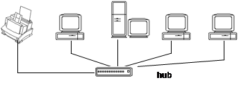 Вычислительные сети 3