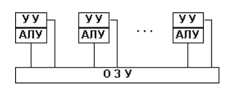 Многопроцессорная архитектура пк особенности и нюансы 1