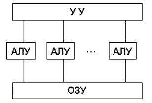 Устройство компьютера архитектура с параллельными процессорами 1