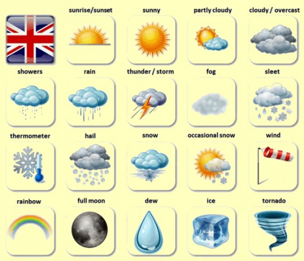 Общая лексика для описания погоды 1