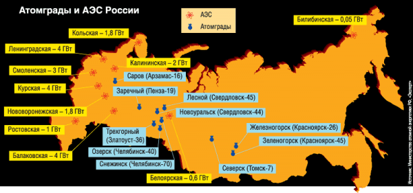 Атомные электростанции России карта
