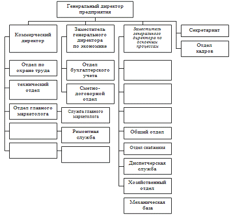  организация управления и типы организационных структур системы менеджмента 16