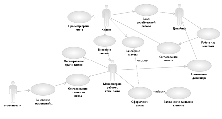  структурно функциональная диаграмма организации бизнеса как есть и ее описание 1