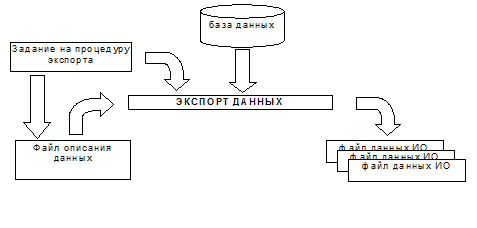 Анализ состояния геоинформационных технологий в решении типовых задач управления региональной недвижимостью Тульской области 1