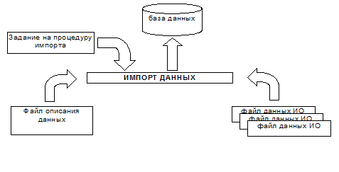 Анализ состояния геоинформационных технологий в решении типовых задач управления региональной недвижимостью Тульской области 2