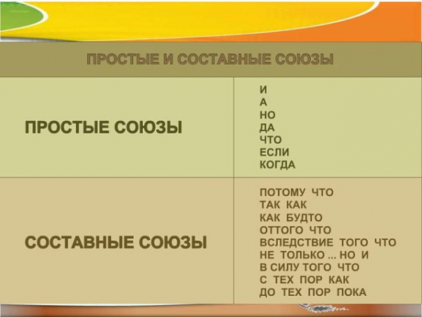 Союзы в русском языке 1