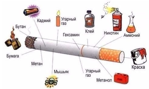 Вред курения