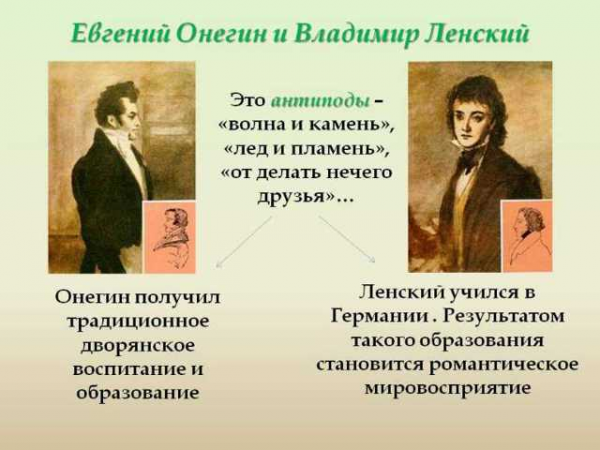 Тема дружбы и отношений между Евгением Онегиным и Владимиром Ленским в романе Пушкина